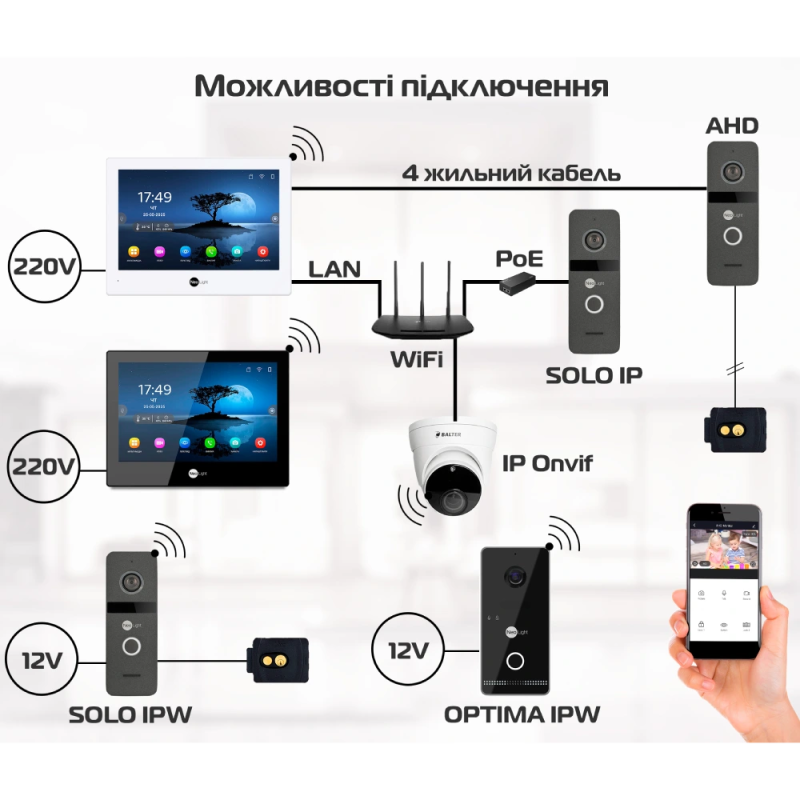 Комплект відеодомофону Neolight ALPHA Hybrid + SOLO IPW Graphite з кутком, PoE адаптер для панелі виклику