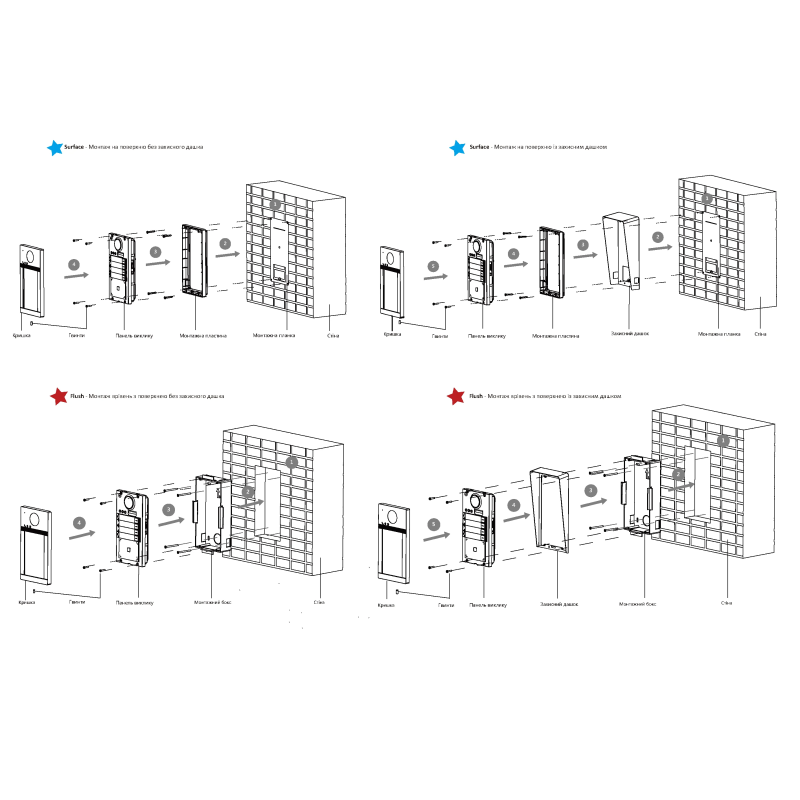 Виклична панель з Wi-Fi DS-KV8413-WME1(C)/Flush/Europe BV