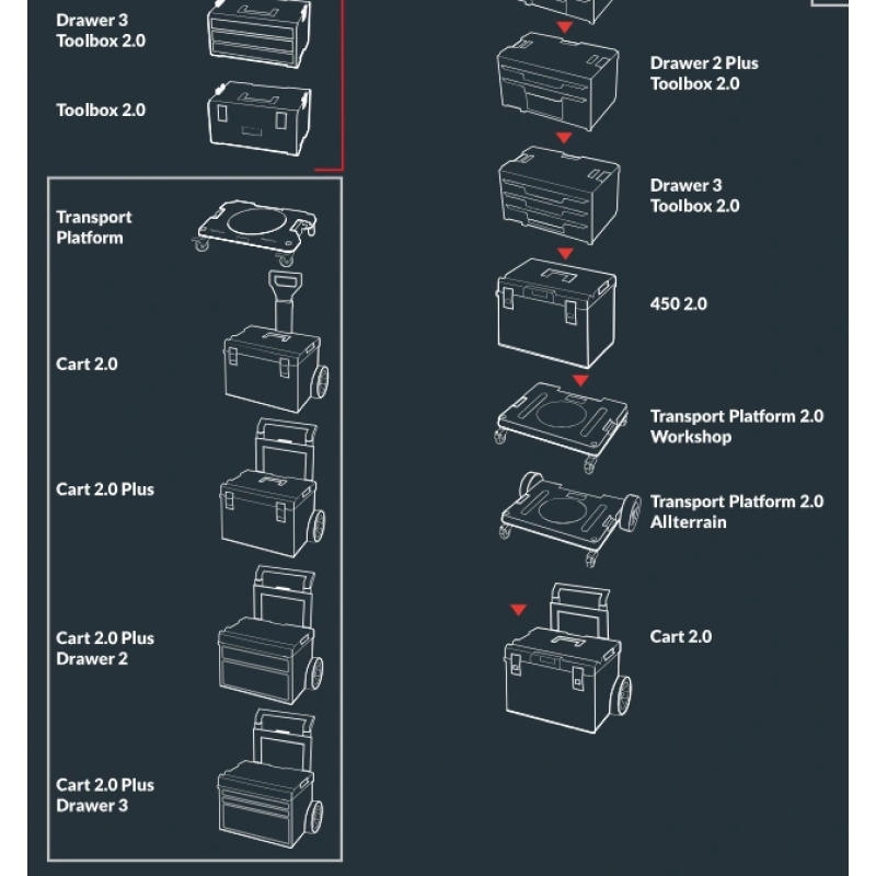 Ящик для інструментів QBRICK SYSTEM PRIME SET 2