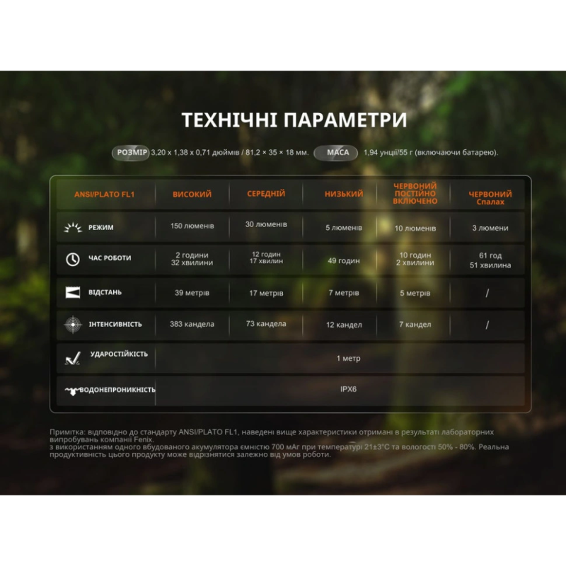 Ліхтар ручний Fenix SW05R-RED LED чорний