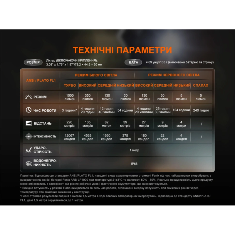 Ліхтар налобний Fenix HL45R LED з безконтактним датчиком