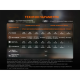 Ліхтар налобний Fenix HL45R LED з безконтактним датчиком