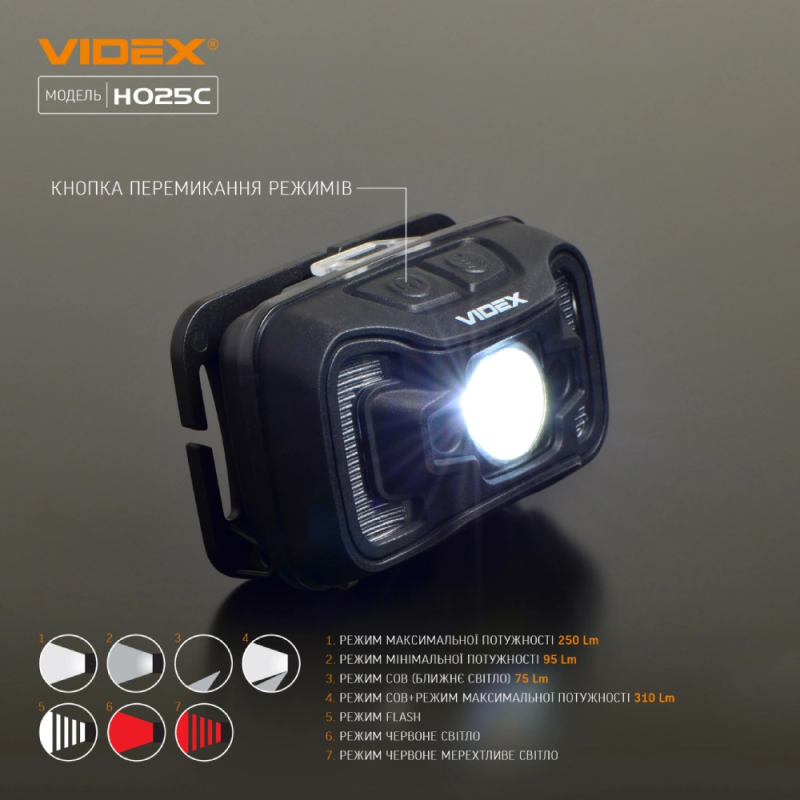 Налобний ліхтарик VIDEX H025C 310Lm IP65