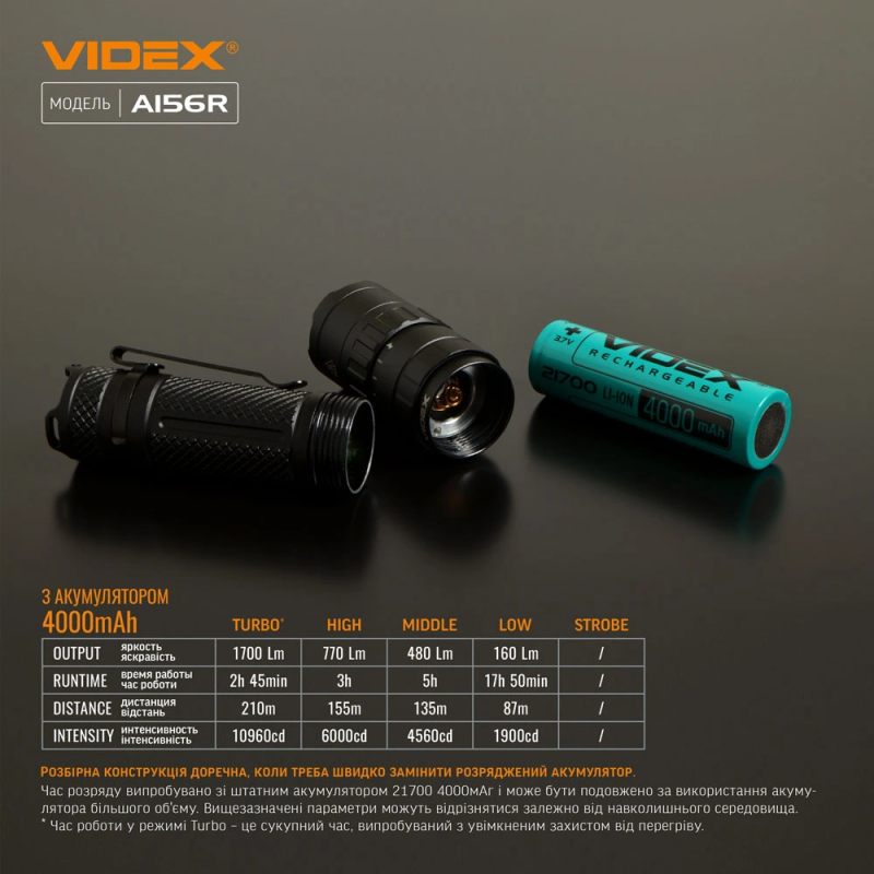 Ліхтар світлодіодний VIDEX VLF-A156R 1700лм IP68
