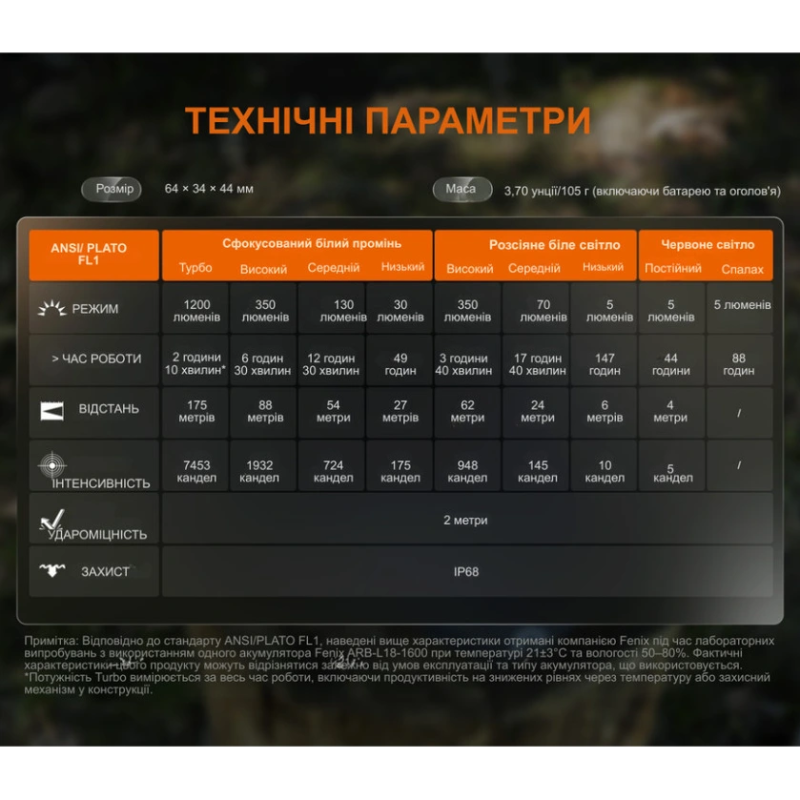 Ліхтар налобний чорний Fenix HM55R