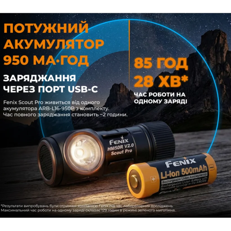 Налобний ліхтарик Fenix Scout Pro (HM50R V2.0)