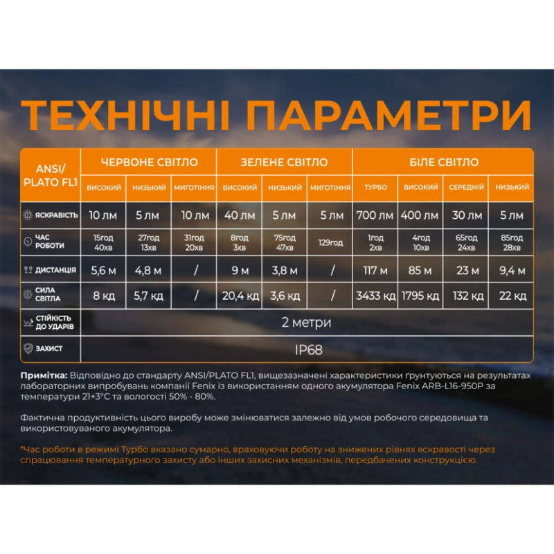 Налобний ліхтарик Fenix Scout Pro (HM50R V2.0)